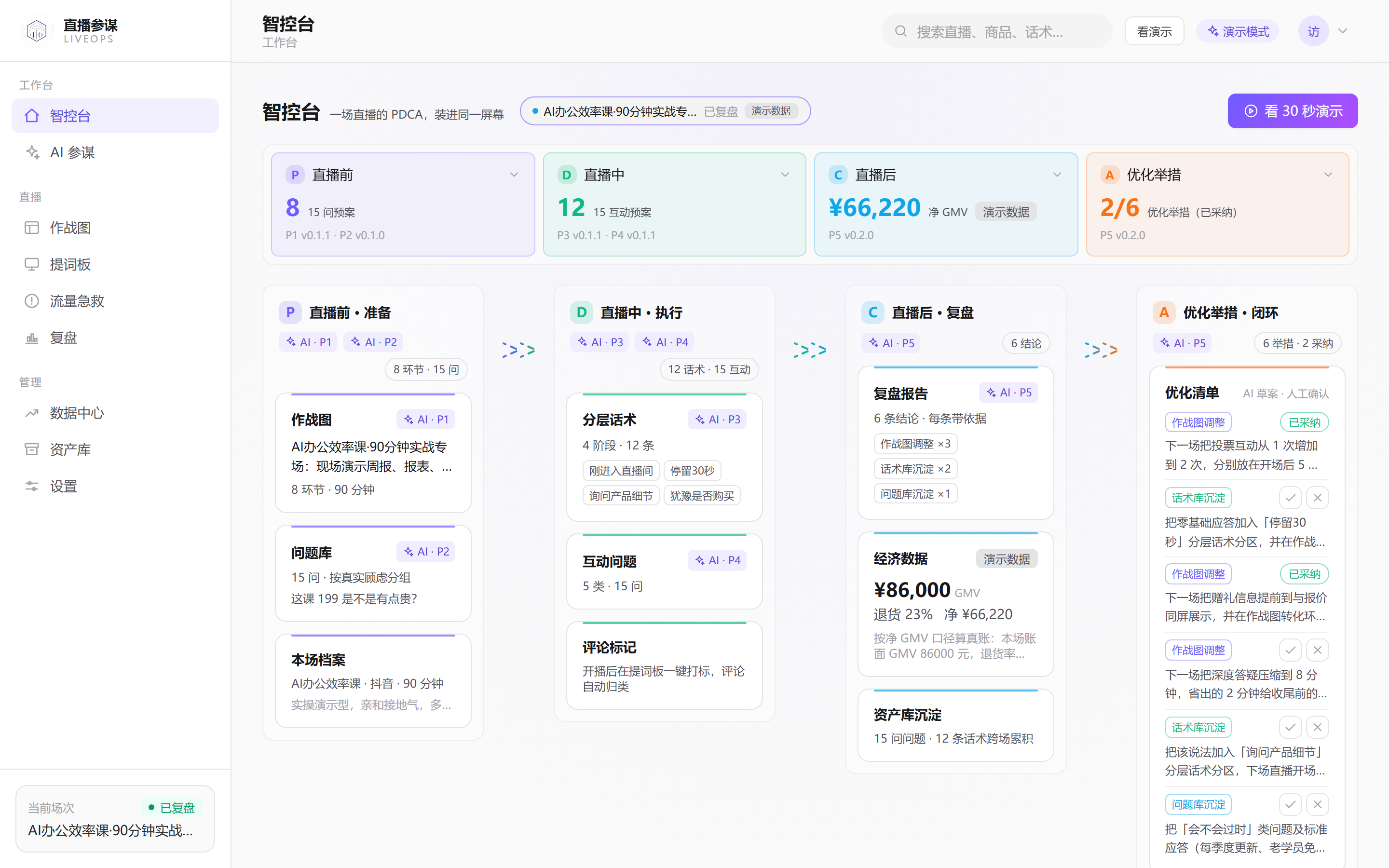 直播参谋智控台：PDCA 四列作战面板